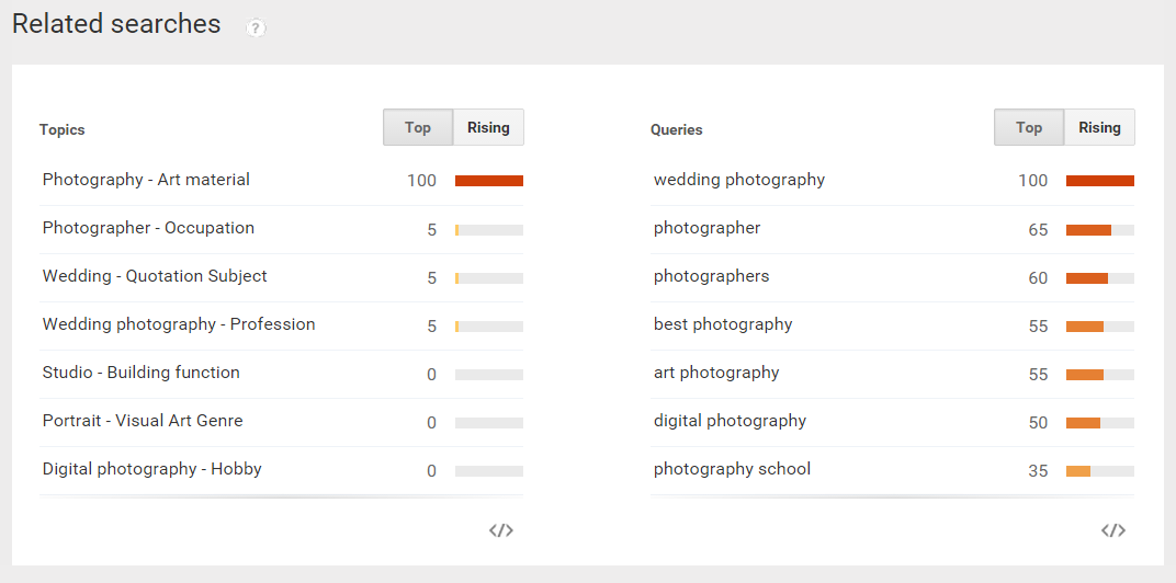 Google Trends-Niche Ideas