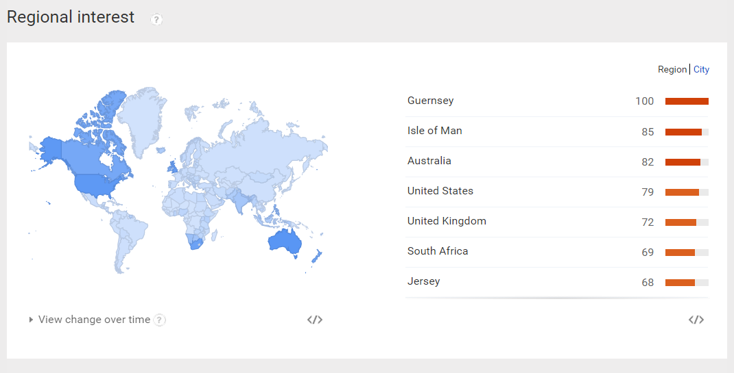 Google Trends-Niche Ideas