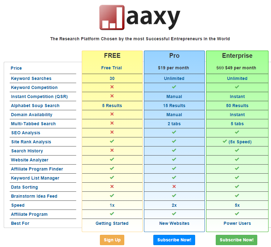 Jaaxy Keyword Research Tool